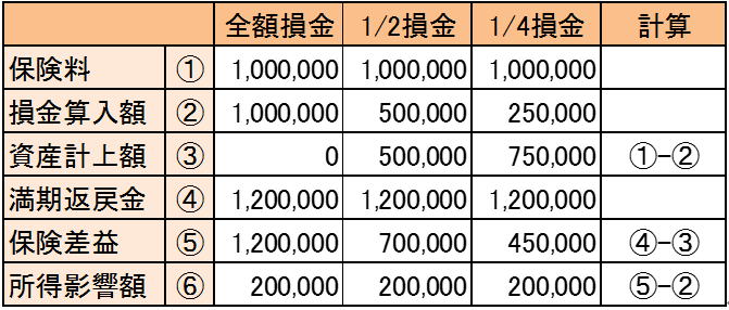 houjin-hoken-setsuzei2