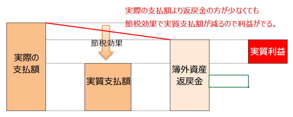 houjin-hoken-setsuzei