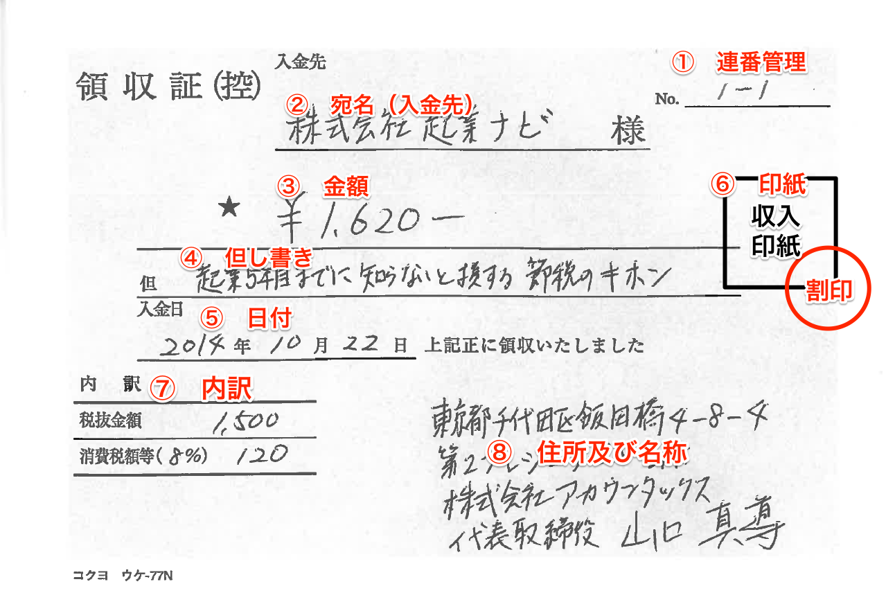 複写式記入要領