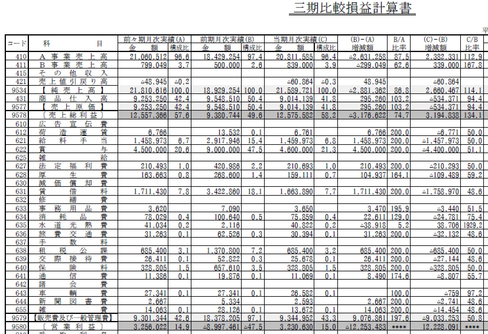 comparative-profit-and-loss-statement