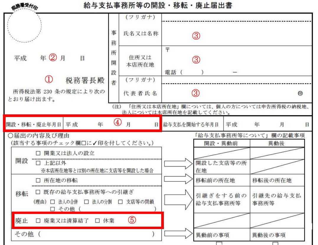 事前確定届出給与とは 国税庁